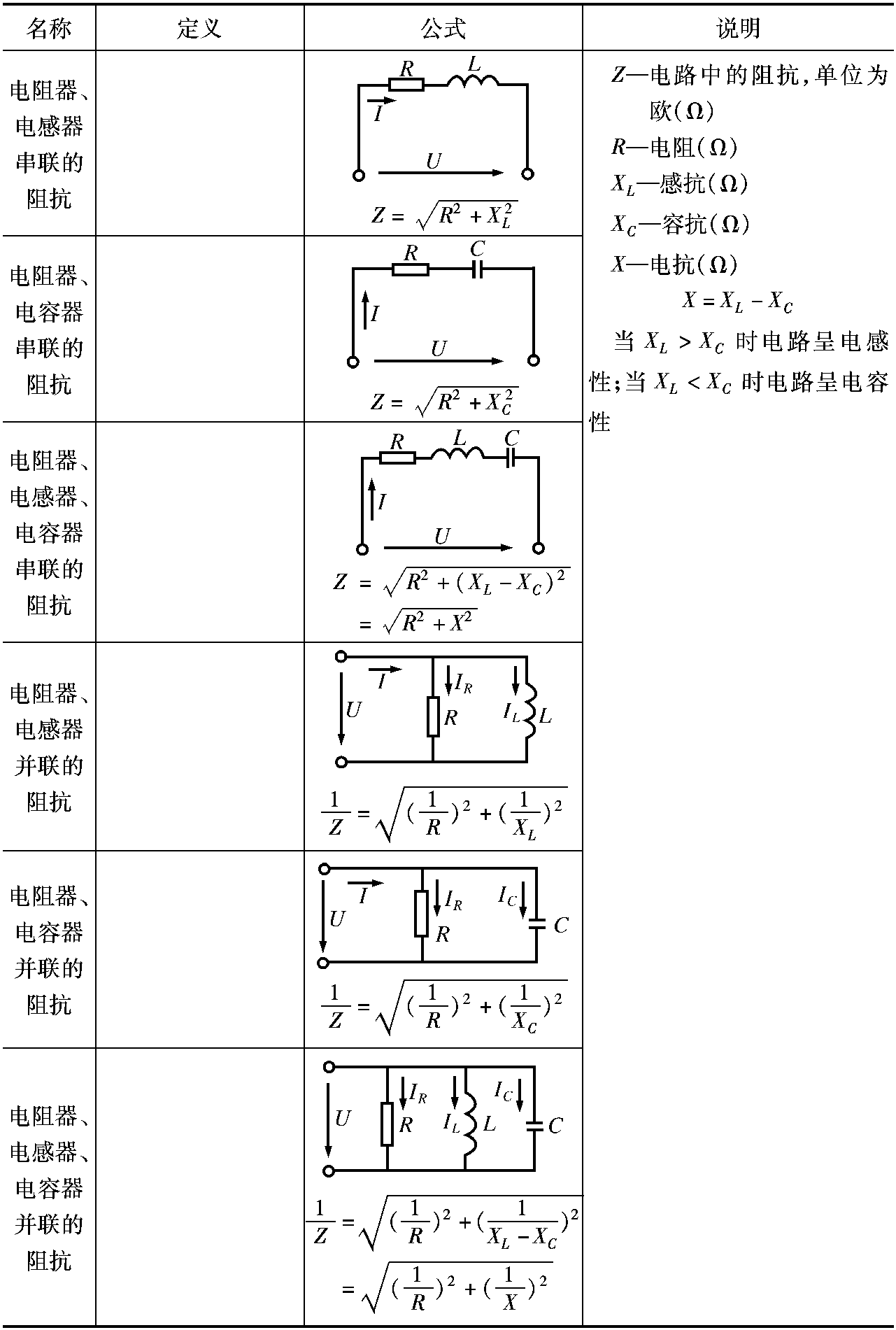 1.1.2 交流电路常用基本定律及计算公式